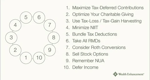 10 Year-End Tax Planning Strategies